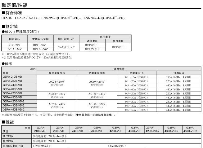 供应欧姆龙固态继电器