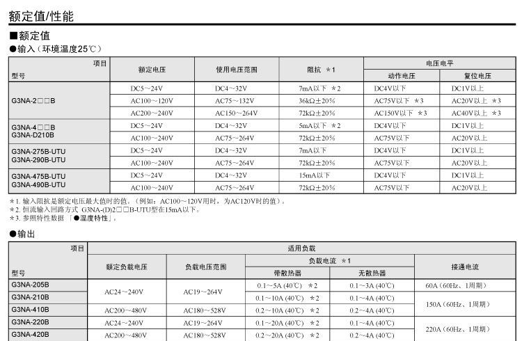 供应G3NA-205B ,欧姆龙固态继电器