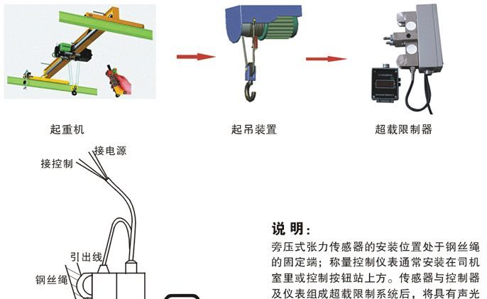 供应:蚌埠宇航旁压张力传感器