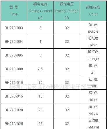 供应全系列中型插片式汽车插片保险丝