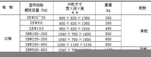 DBW/SBW 全自动补偿式电力稳压器