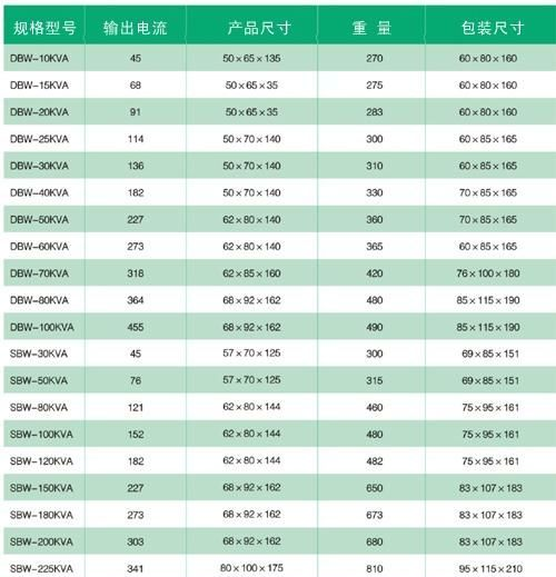 DBW/SBW系列大功率全自动补偿式稳压器