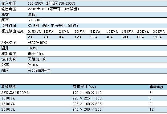 供应SVC系列高精度全自动单相交流稳压器