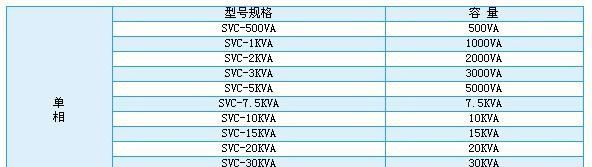 供应SVC-500VA 单相全自动交流稳压电源