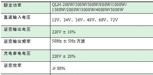 供应全自动逆变电源 ，逆变器