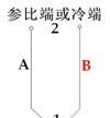 TMS-热电偶/热电阻/温度变送器