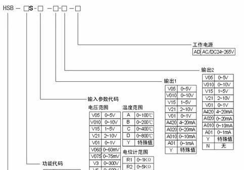 昆山恒思博自动化供应热电偶温度变送器