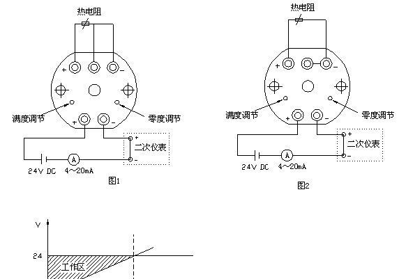 供应ALT装配温度变送器