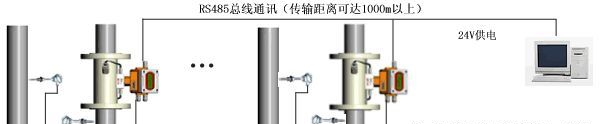 供应NZ-TUC-2000F工业型超声波热量计