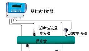 供应超声波热量计