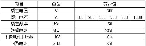 供应熔断器式刀开关（三相联动接地）