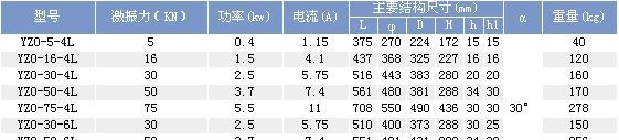 各种振动电机 三相电机 三相异步电动机