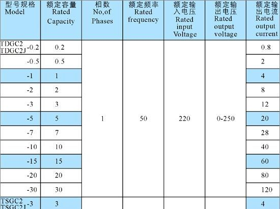 供应单相，三相调压器TDGC