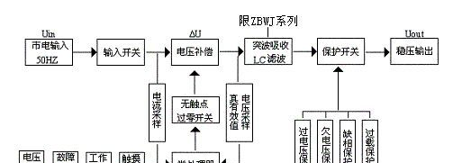 ZBW无触点稳压器 交流稳压电源 三相稳压电源