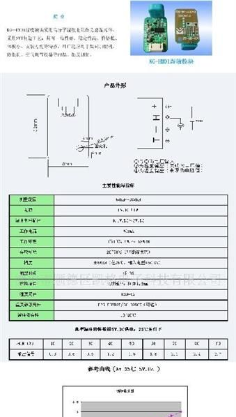供应湿度传感器