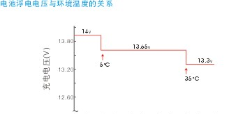 供应圣润ups电源报价销售北京ups电源销售