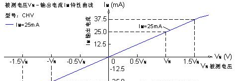 供应霍尔电压传感器模块CHV-25P