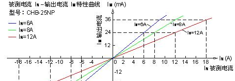 供应闭环霍尔电流传感器CHB-25NP