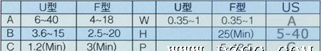 供应台湾进口手摇带式电阻成型机