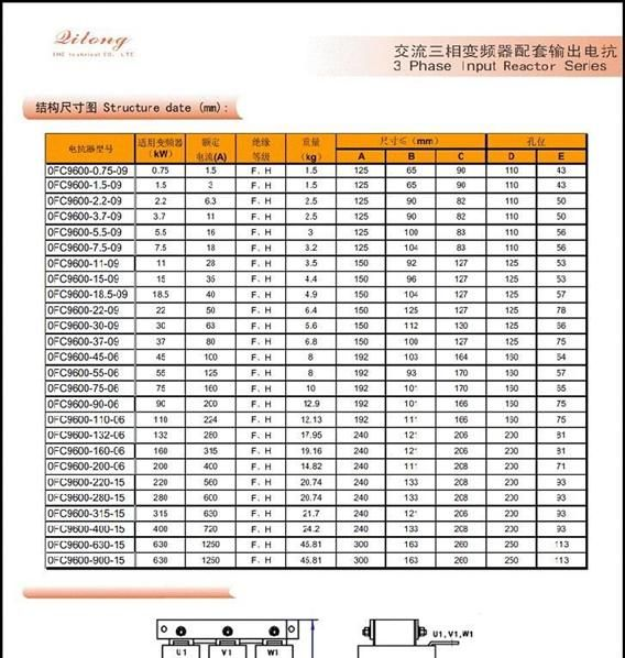 OFC9600高性能变频器输出电抗器