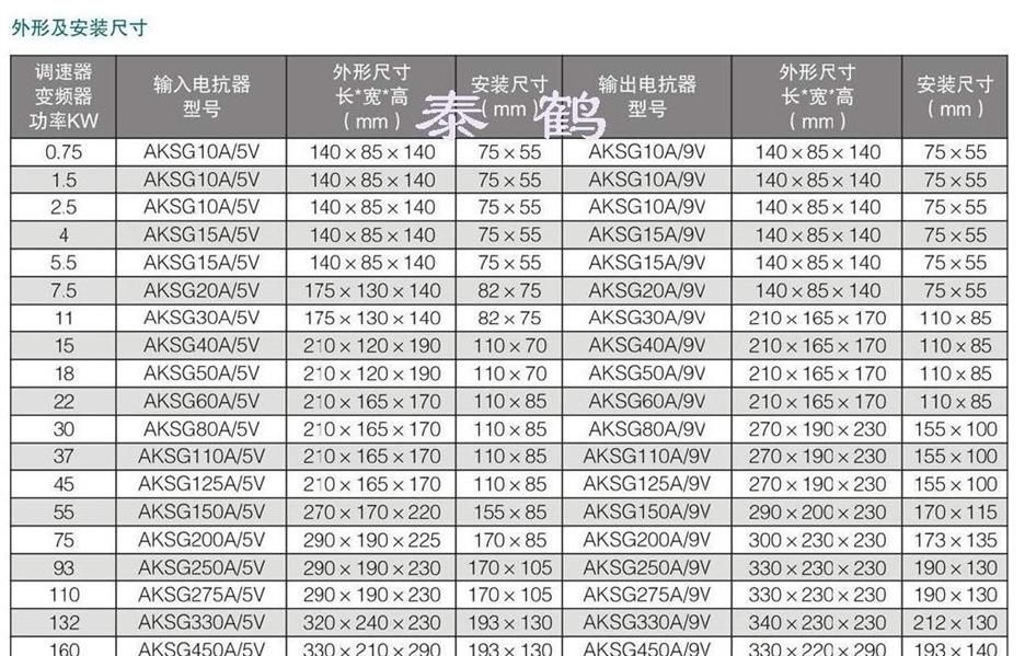 供应变频器用输入电抗器，输出电抗器