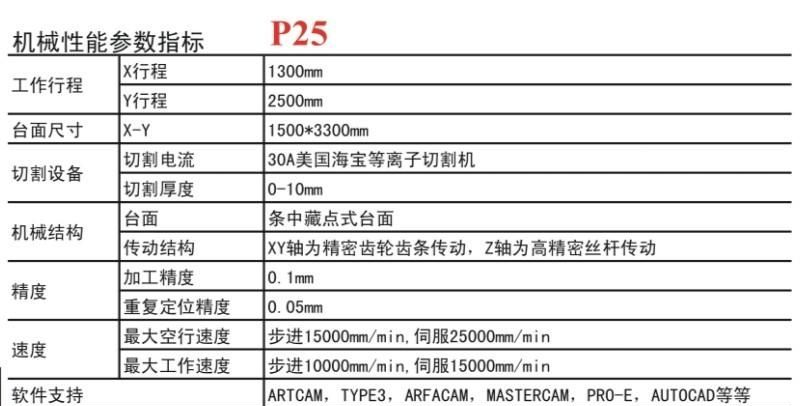 数控等离子切割机P25(图)