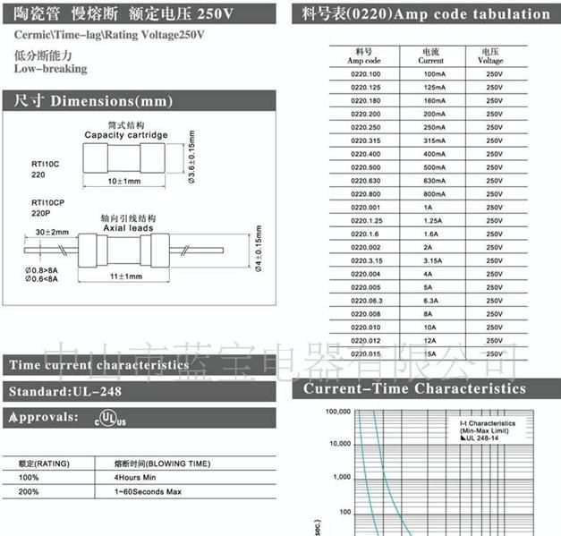 供应陶瓷保险丝管(图)