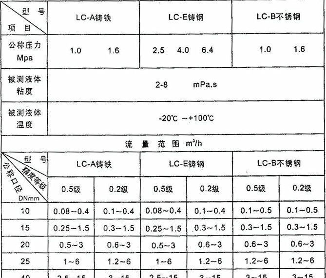 供应LC系列椭圆齿轮流量计（厂家直销）