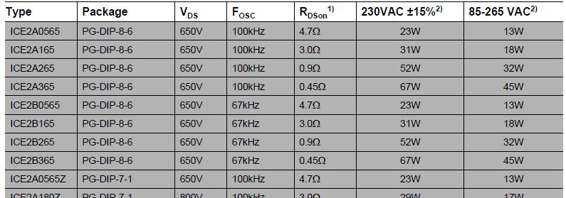 供应650V.100kHz开关电源PWM控制器电源IC ICE2A165
