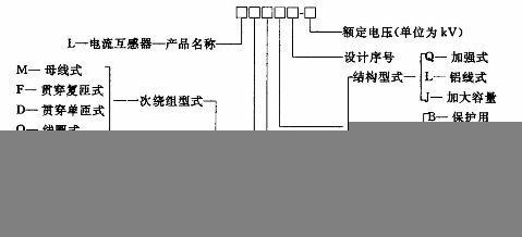 供应微型电流电压互感器