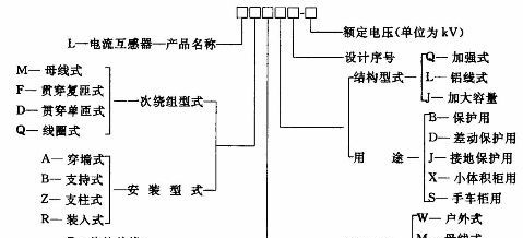 供应微型电压互感器