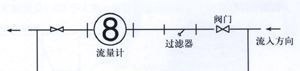 供应椭圆齿轮流量计