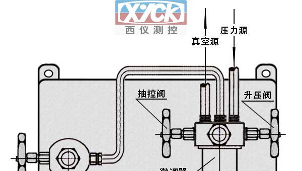 YS-2.5真空活塞式压力计