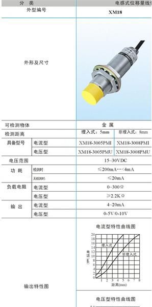 模拟量线性位移传感器