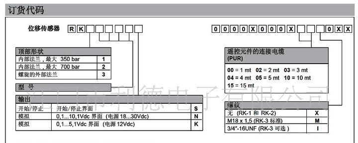 GEFRAN非接触式磁致伸缩线性位移传感器RK