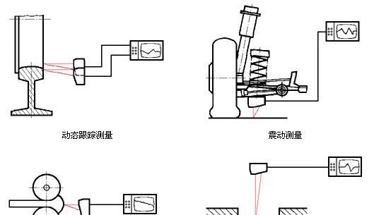 供应激光测距传感器,激光距离传感器,在线式激光测距仪
