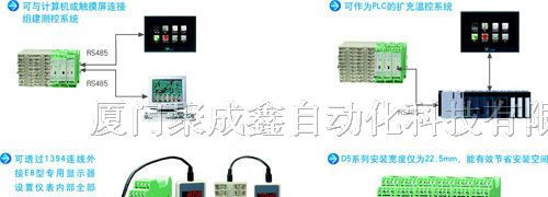 供应高性能宇电AI-7021D5型双路温度变送器