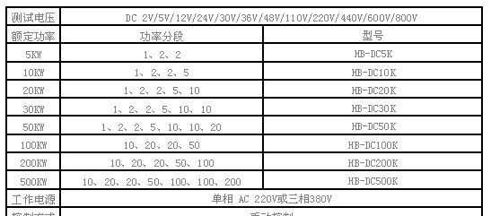 供应太阳能蓄电池电阻箱(图)