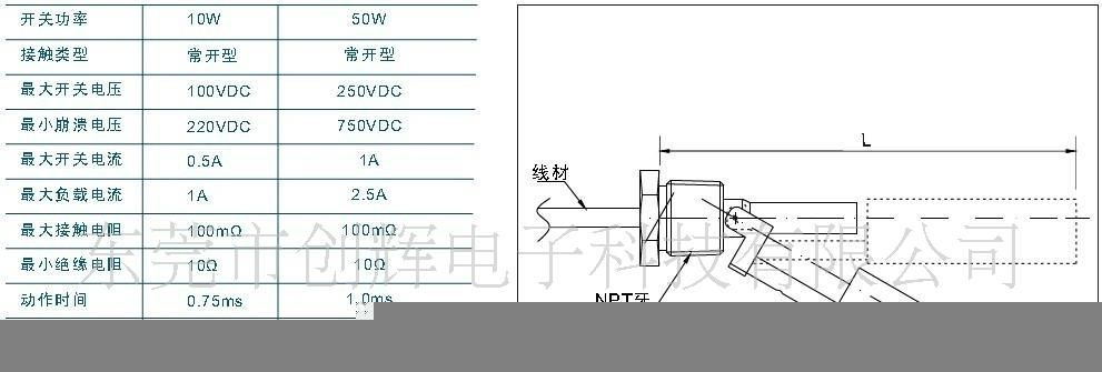 不锈钢鸭嘴式浮球开关（CH-YZ)