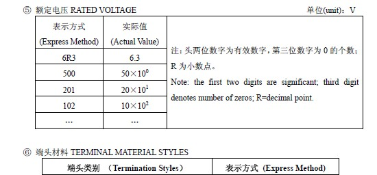 供应0603,10uF/10V风华贴片电容0603F106M100NT