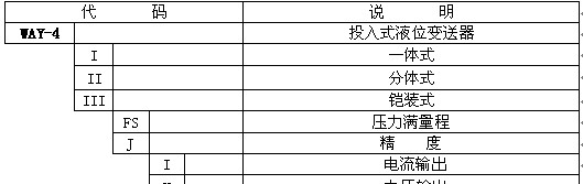 供应WAY-4III-Z智能铠装型液位变送器