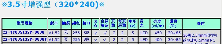供应320*240 3.5寸彩色液晶屏/单片机驱动显示模组