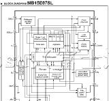 供应MB15E07SL - 适合无线通信系统的2.5GHz频率合成器