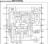 供应MB15E05SL - 低功耗2.0GHz 频率合成器