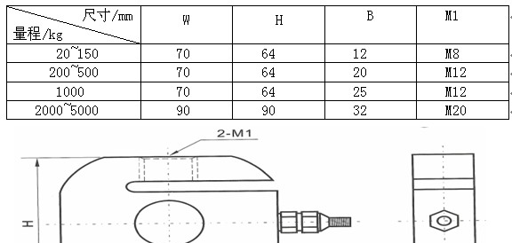 供应WAZ-1C S型拉压力传感器