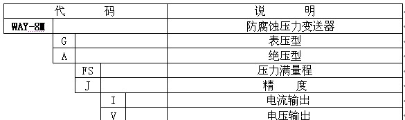 供应WAY-8M陶瓷防腐压力变送器