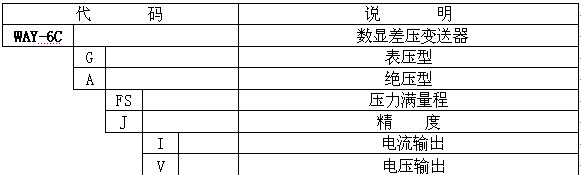 WAY-6C数显差压变送器