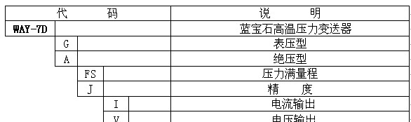 供应WAY-7D高温温度小型数显压力变送器