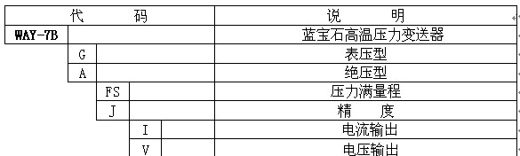 供应WAY-7B高温工业压力变送器