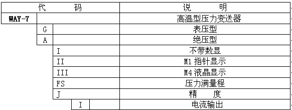 供应WAY-7高温型压力变送器